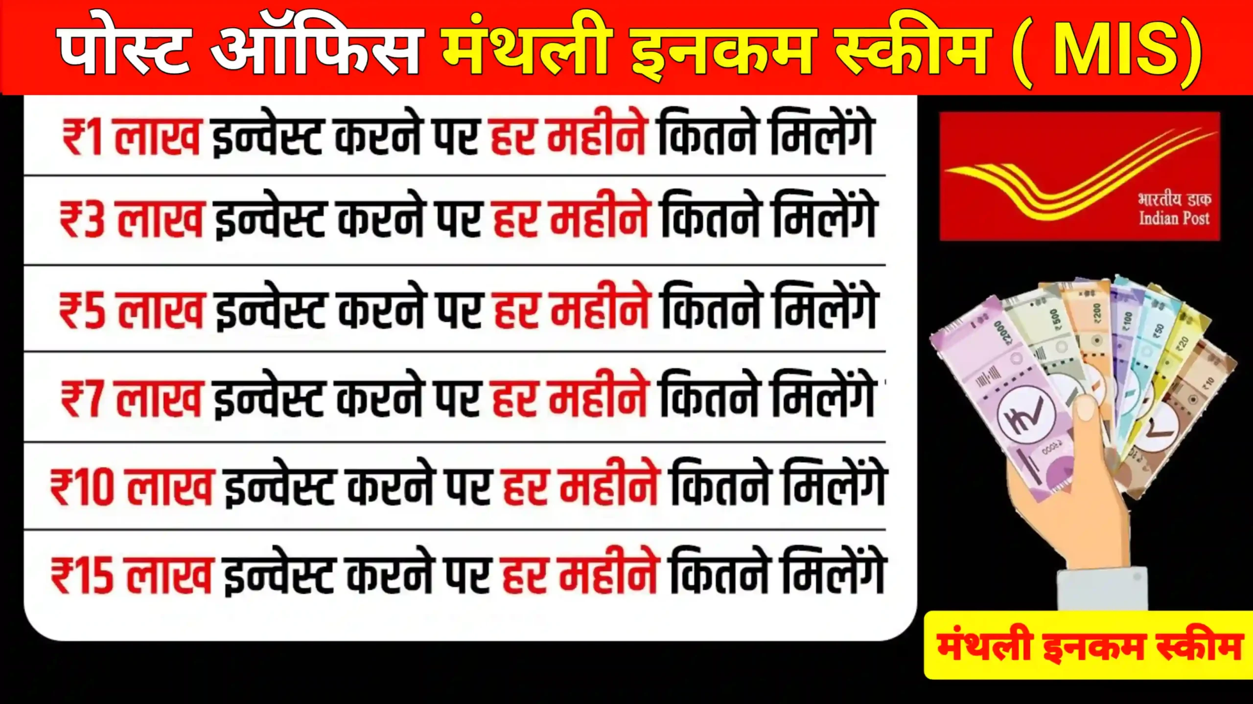 Post Office MIS Scheme 2025