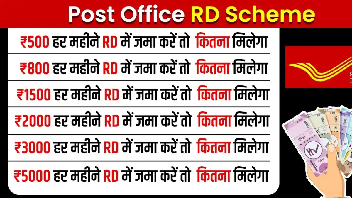 Post Office Recurring Deposit Scheme